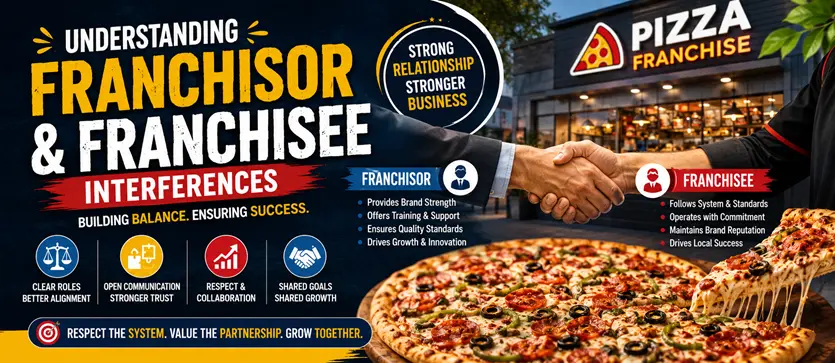 Understanding franchisor and Franchisee Interferences