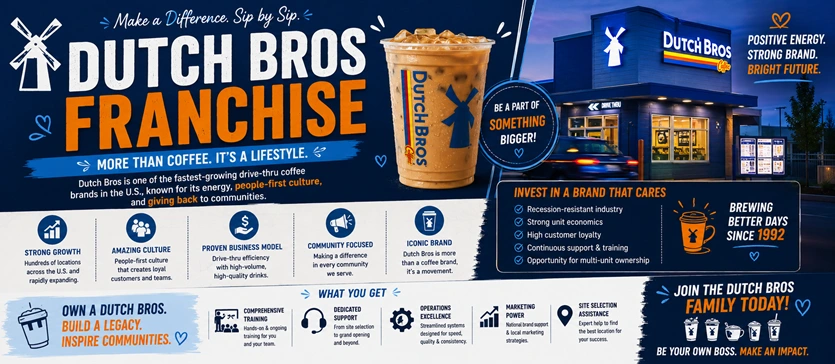 Is the Dutch Bros Franchise Worth the Investment?