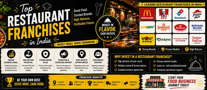 Top Restaurant Franchises in India