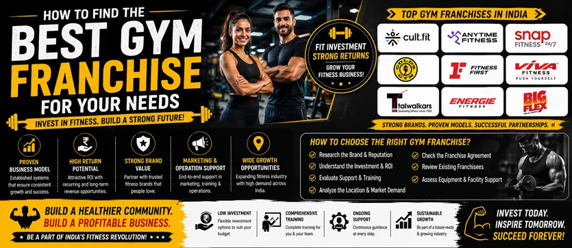 How to Find the Best Gym Franchise for Your Needs