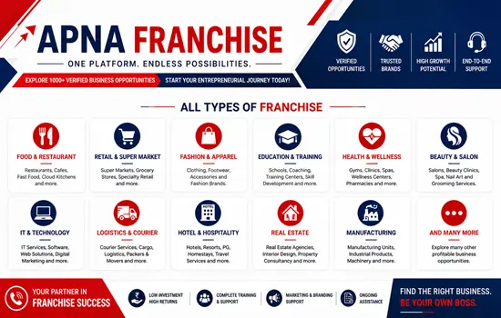 Apna Franchise Faq